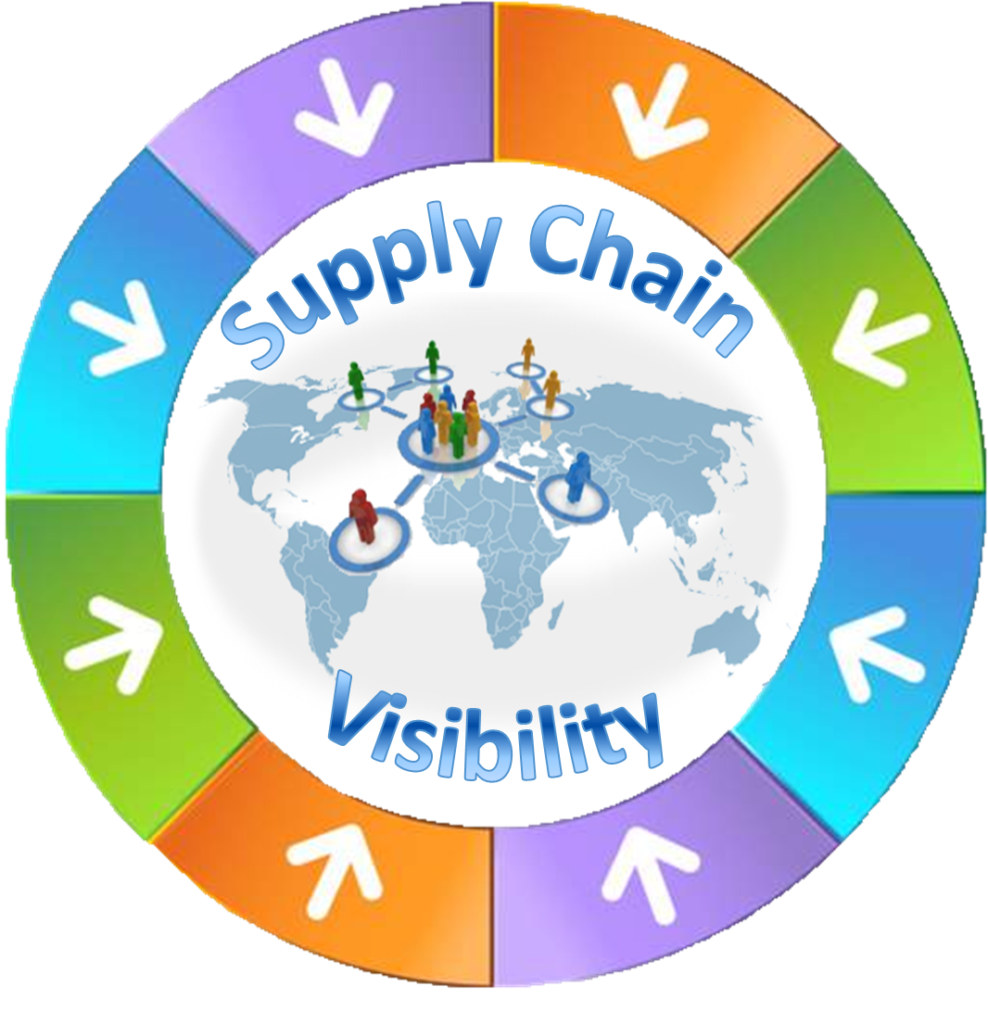 Outside In Supply Chain Visibility Enterra Solutions