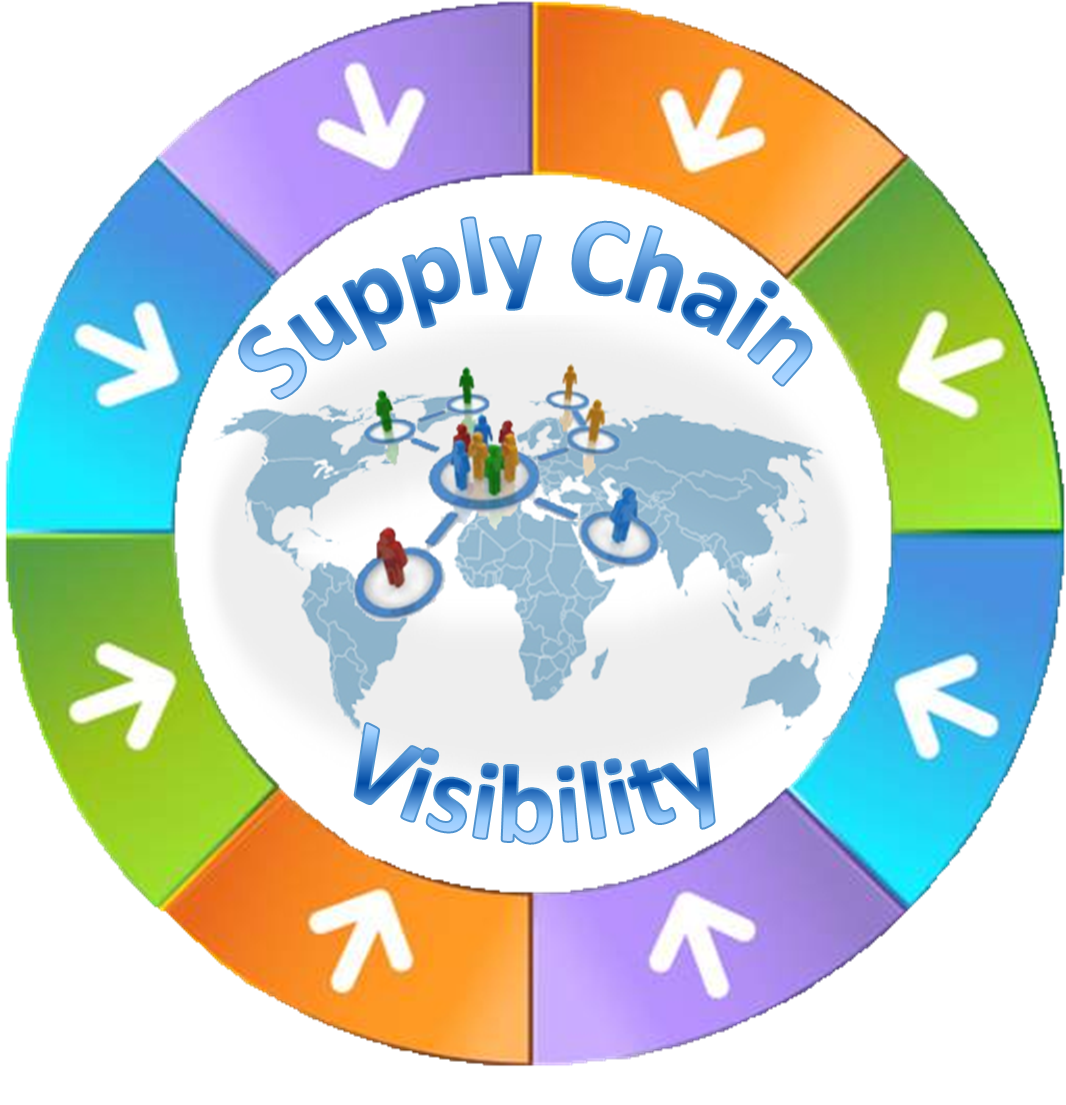 supply chain visibility