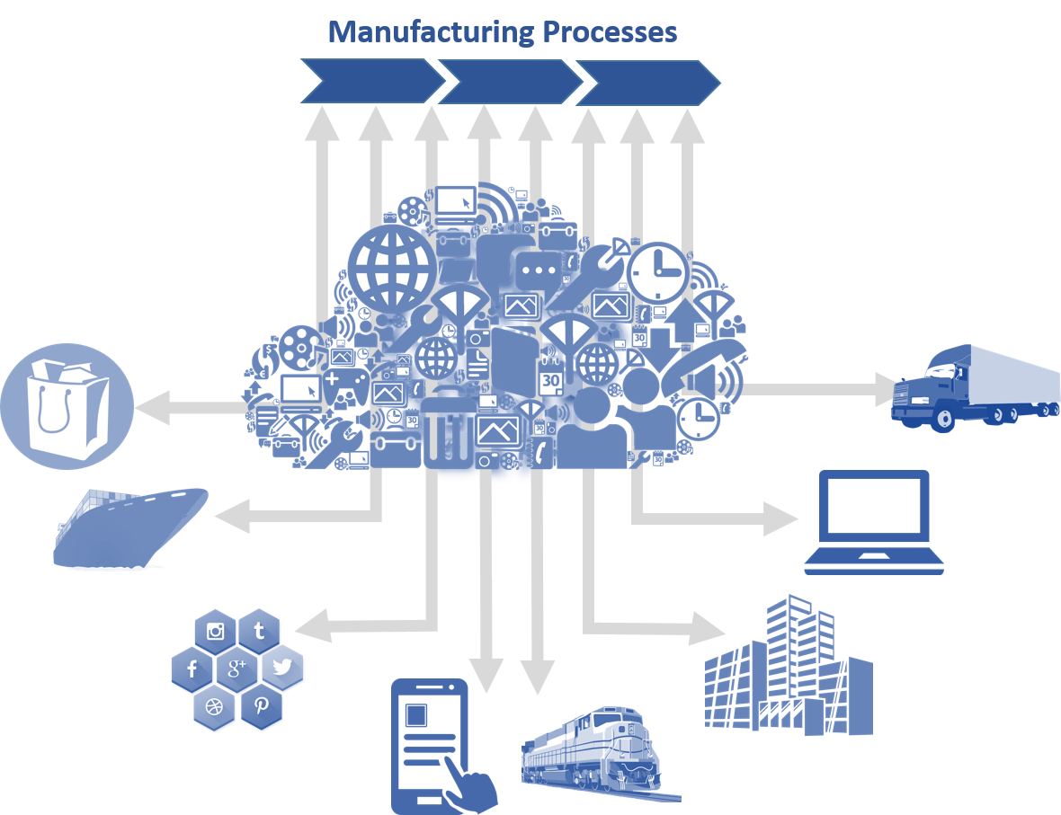 Smart Manufacturing And The Internet Of Things - Enterra Solutions