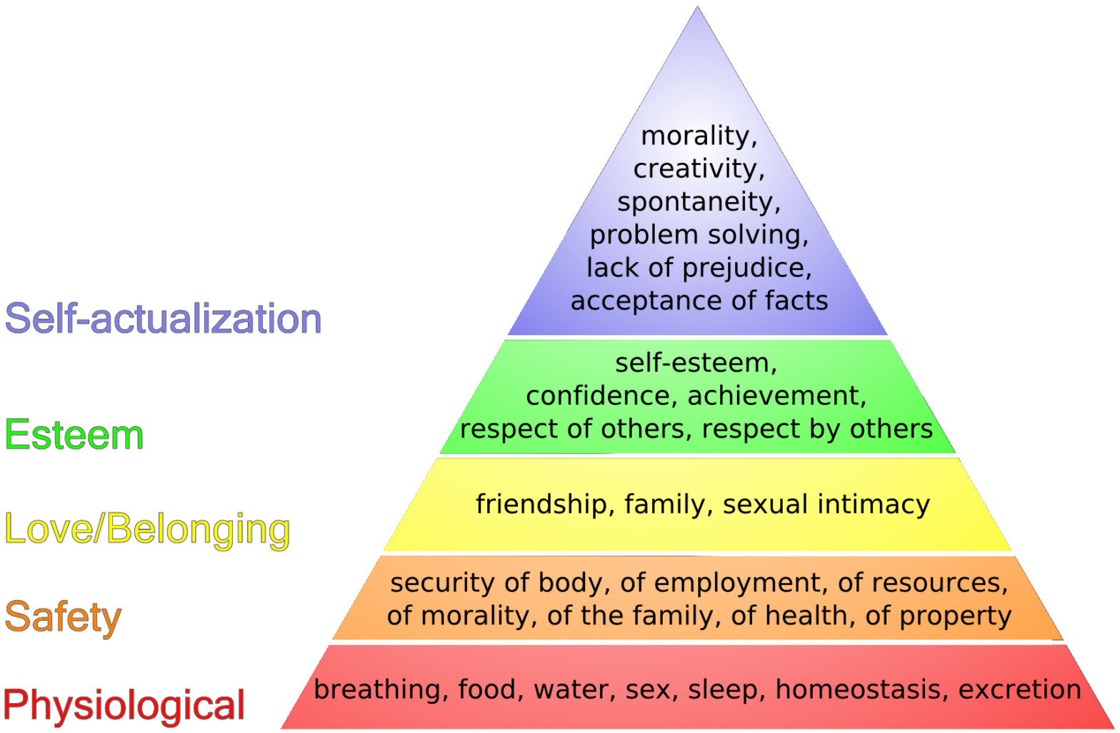 Maslow Hierarchy Of Needs Template