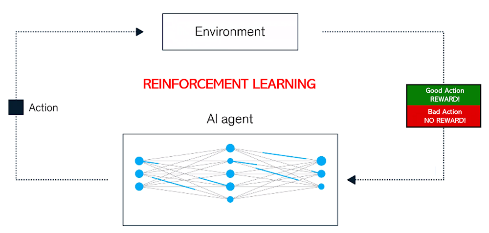 Reinforcement learning sales in ai