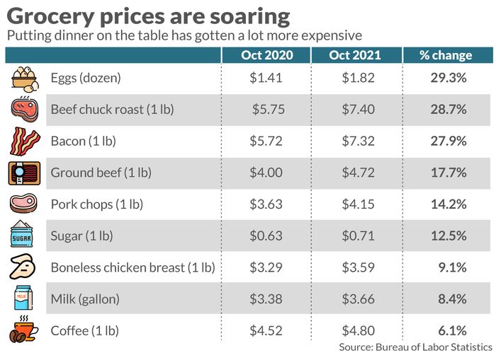 Grocery Shopping And Inflation Part Two Impact On Consumers Enterra 